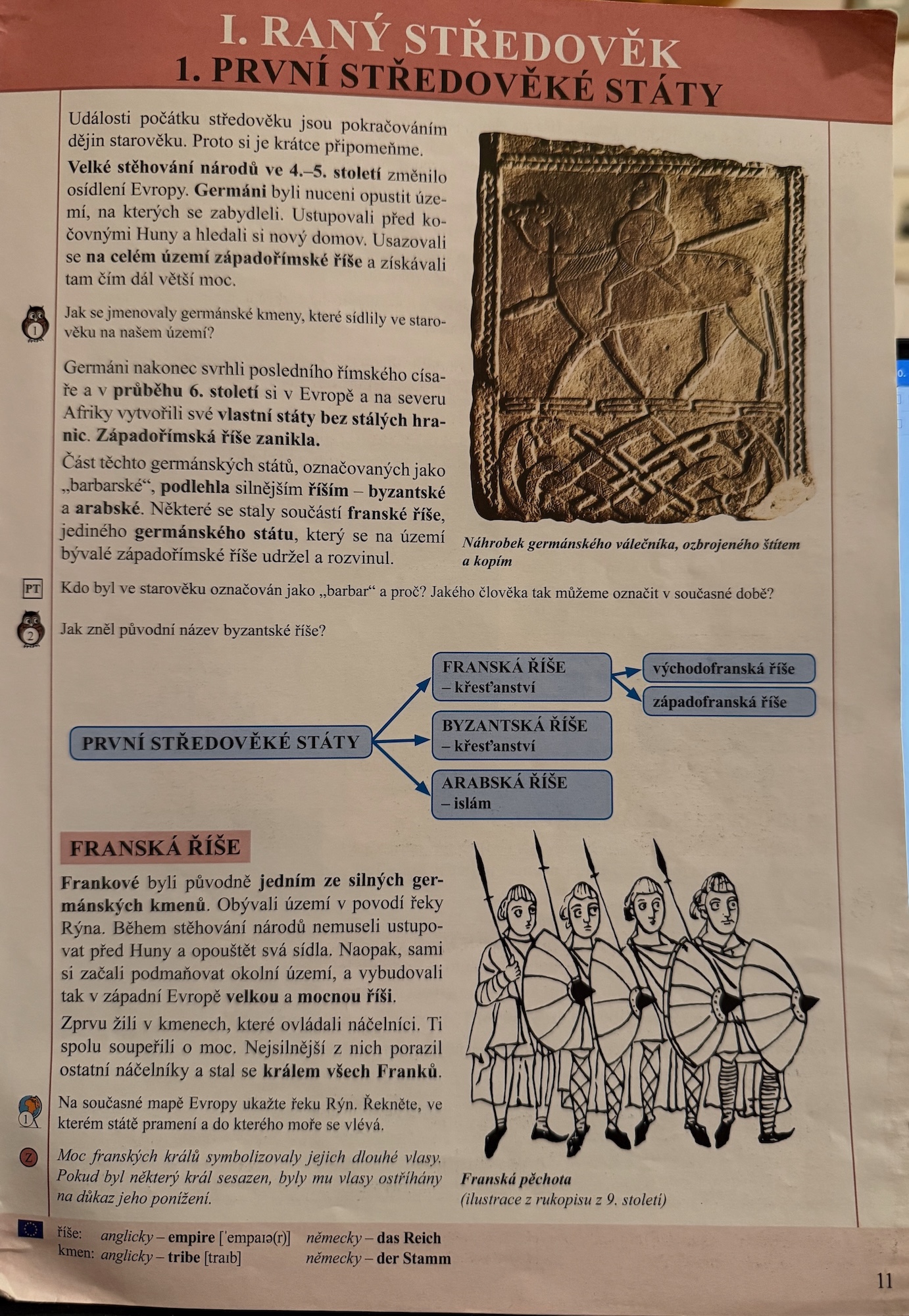 Stránka z učebnice